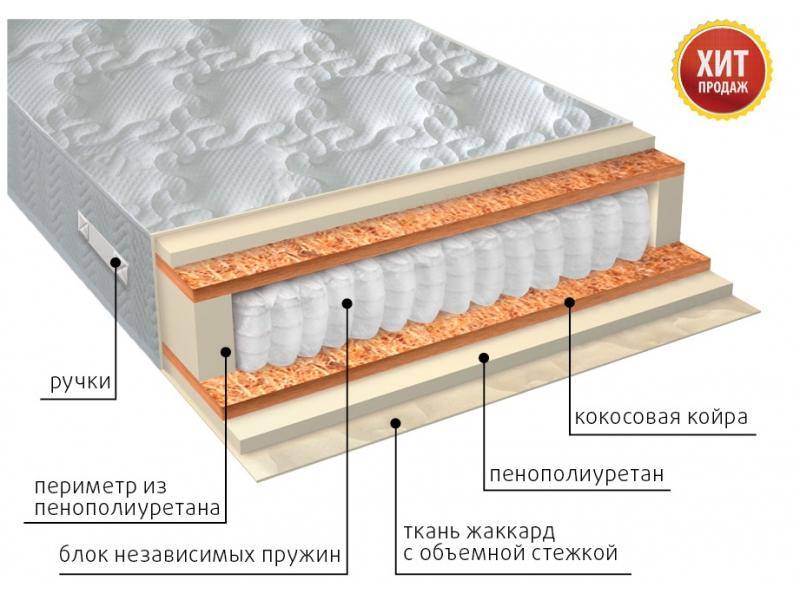 матрас комфорт плюс в Сыктывкаре