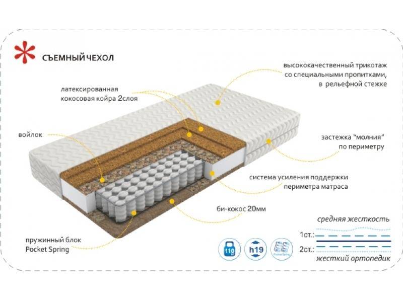 матрас imperial hard в Сыктывкаре