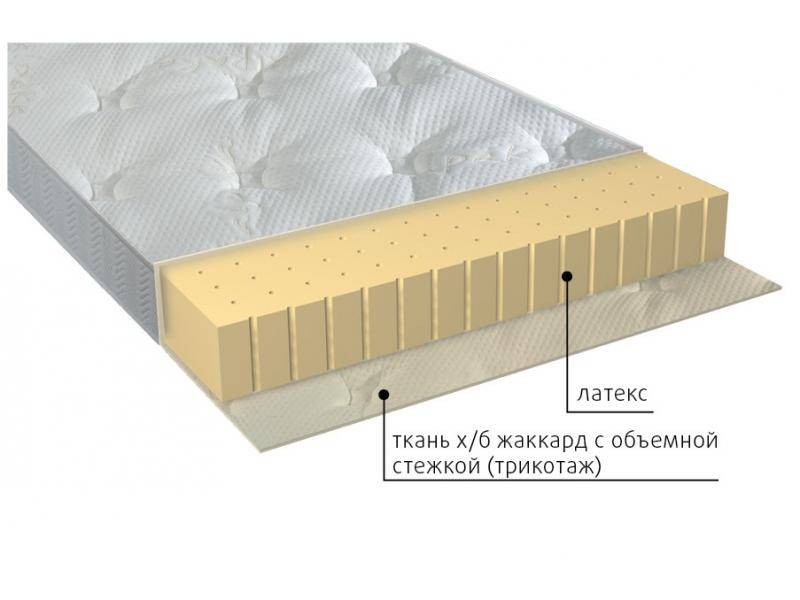 матрас люкс в Сыктывкаре