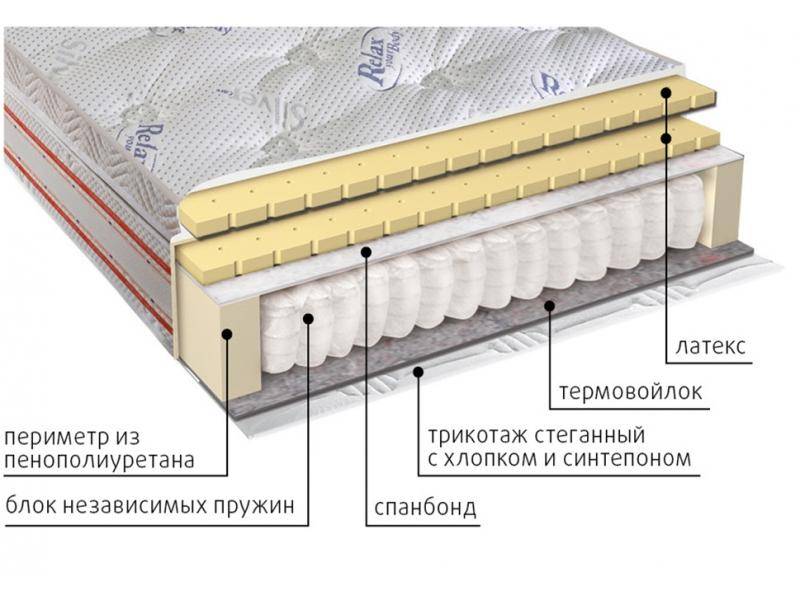матрас с блоком пружин деметра в Сыктывкаре