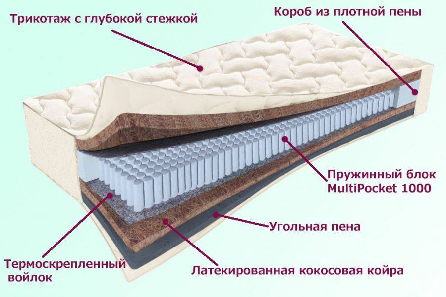 матрас невский серия белые ночи в Сыктывкаре