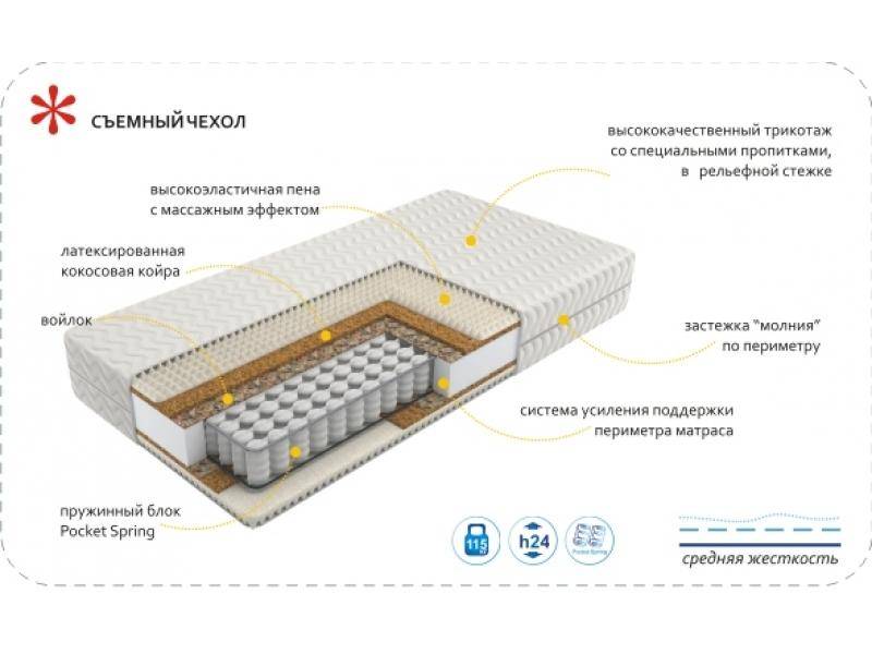 матрас imperial rest в Сыктывкаре