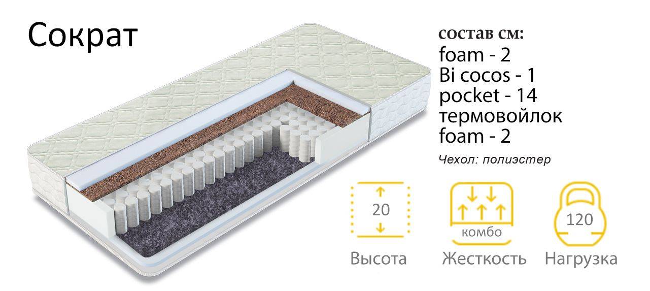 матрас сократ в Сыктывкаре