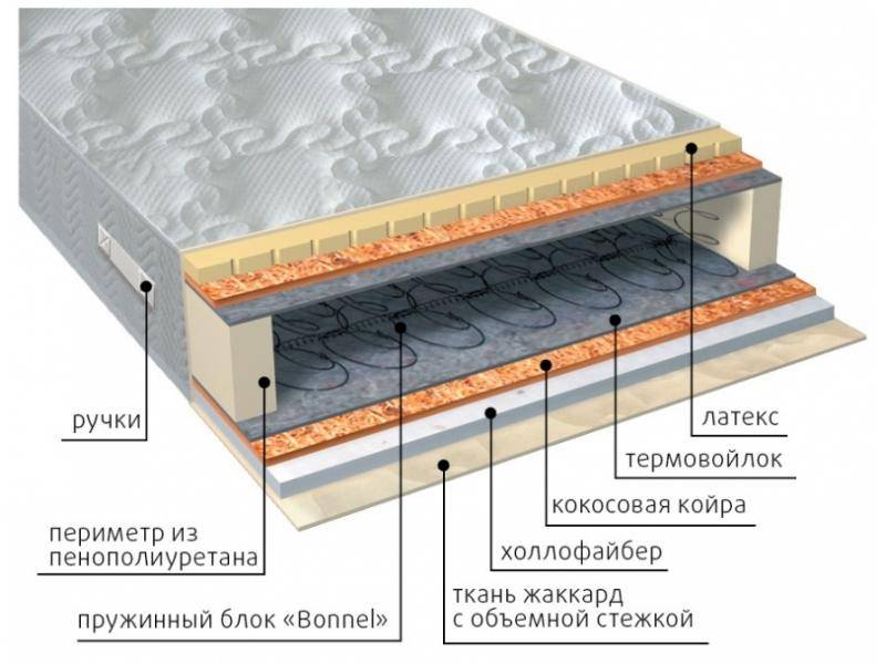 матрас элит combi плюс в Сыктывкаре