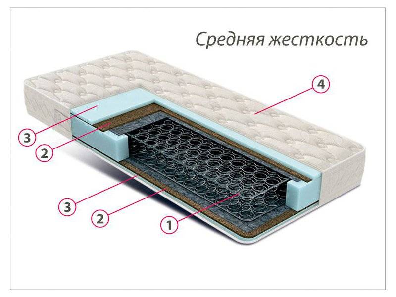 недорогой матрас средней жесткости комфорт 3 в Сыктывкаре