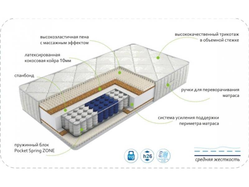 матрас dream rest zone в Сыктывкаре
