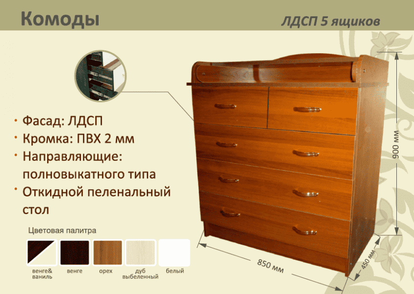 детский комод лдсп 5 ящиков в Сыктывкаре