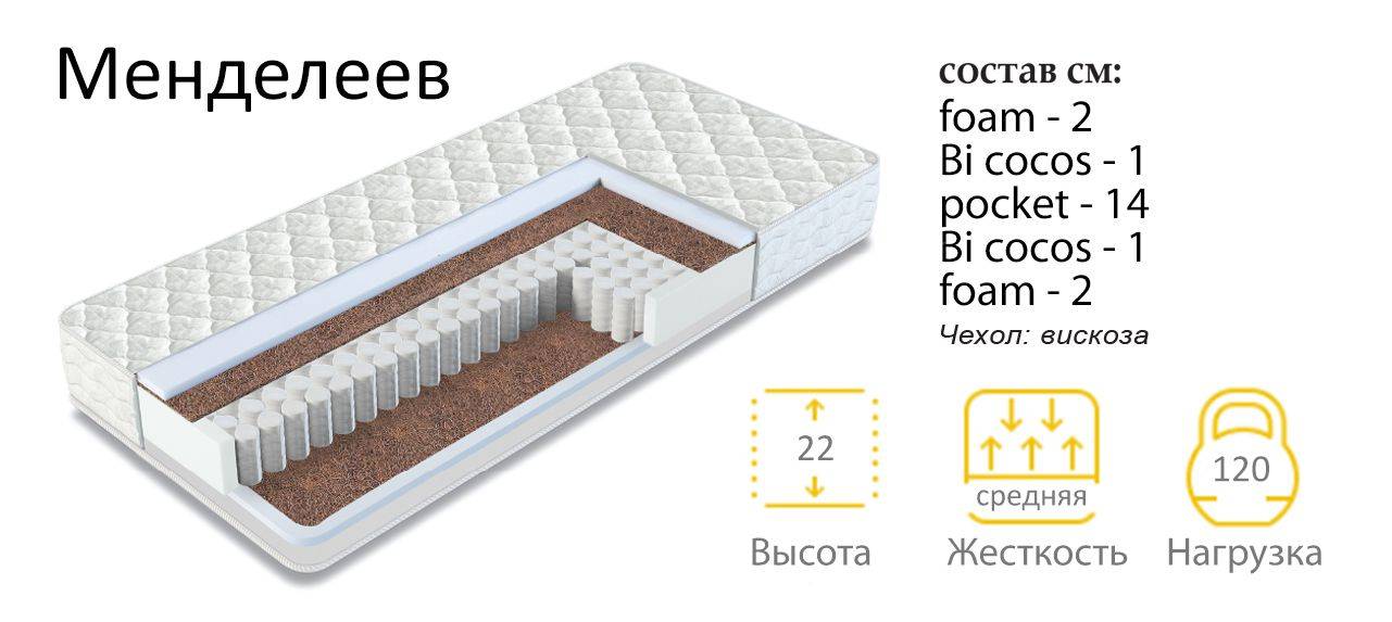 матрас менделеев в Сыктывкаре