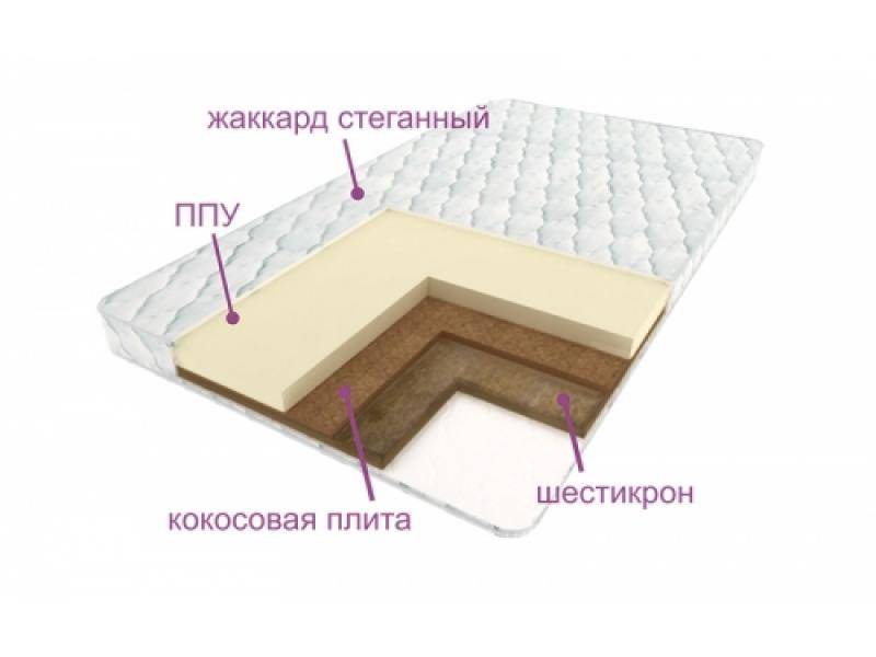 матрас леда в Сыктывкаре