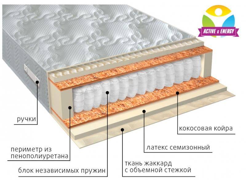 матрас с независимым блоком актив плюс в Сыктывкаре