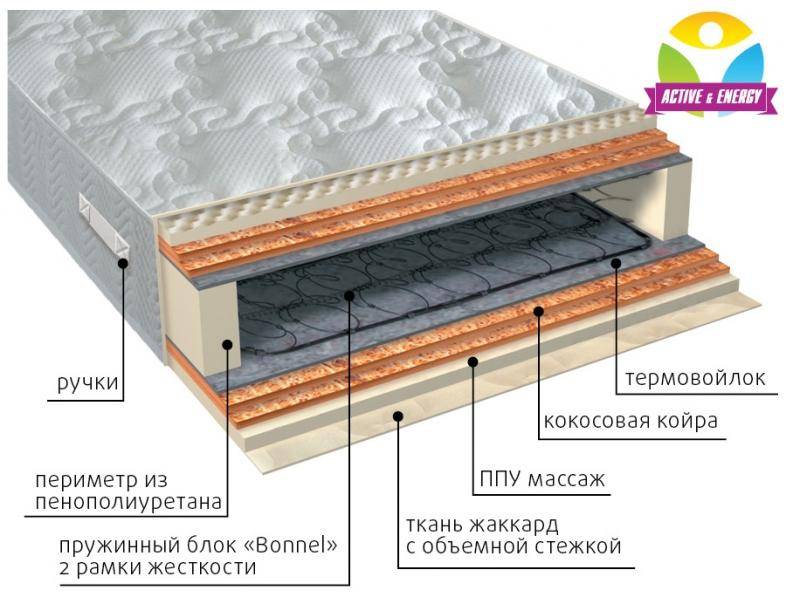 матрас пружинный лайф микс в Сыктывкаре