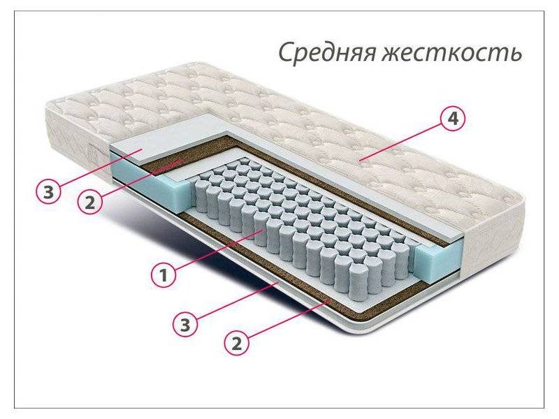 матрас люкс комфорт в Сыктывкаре