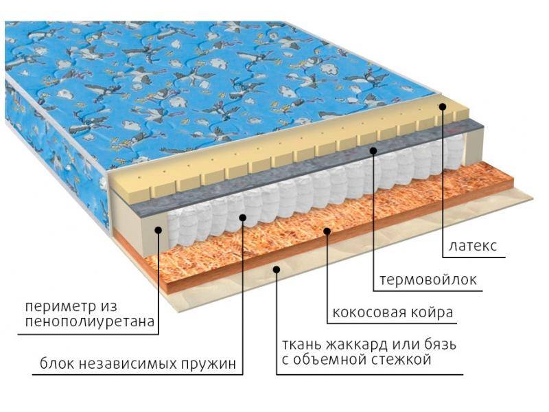 матрас фунтик (био-латекс) детский в Сыктывкаре