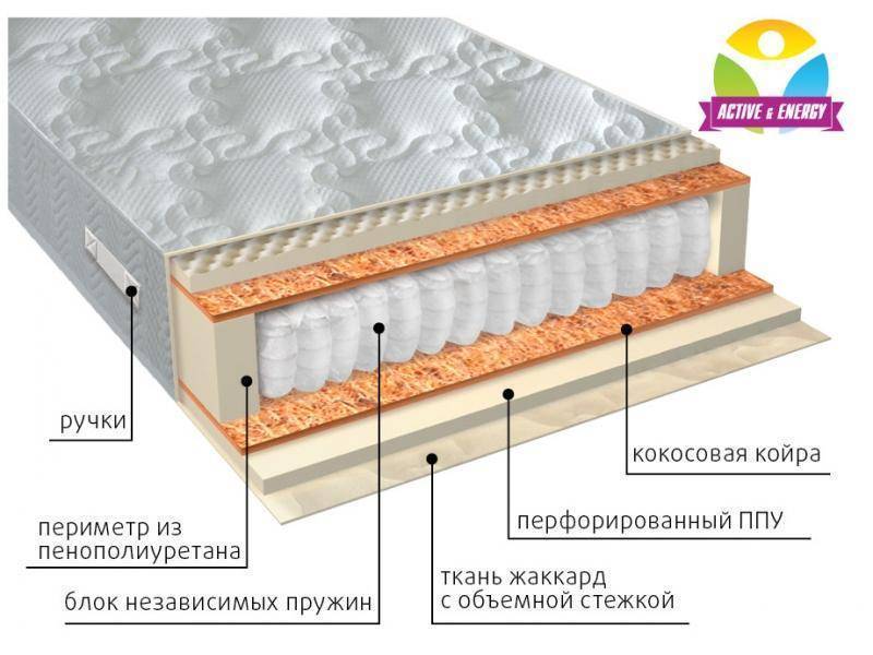 матрас с независимым пружинным блоком тонус плюс в Сыктывкаре
