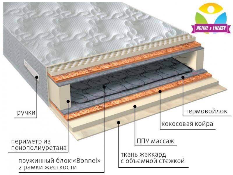 матрас лайф плюс в Сыктывкаре