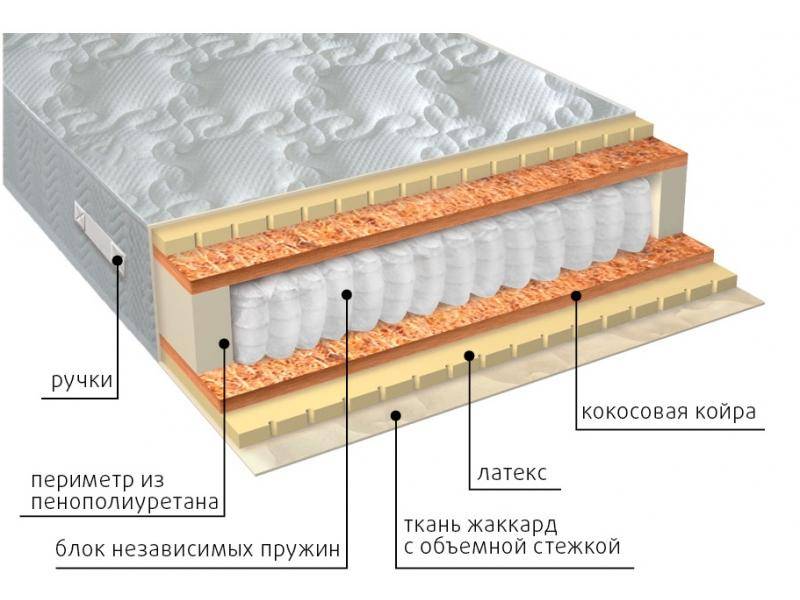 матрас мульти латекс плюс в Сыктывкаре