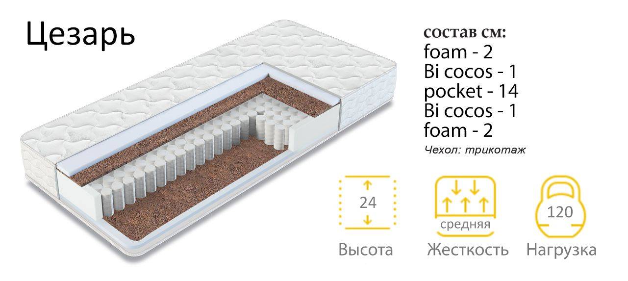 матрас цезарь в Сыктывкаре