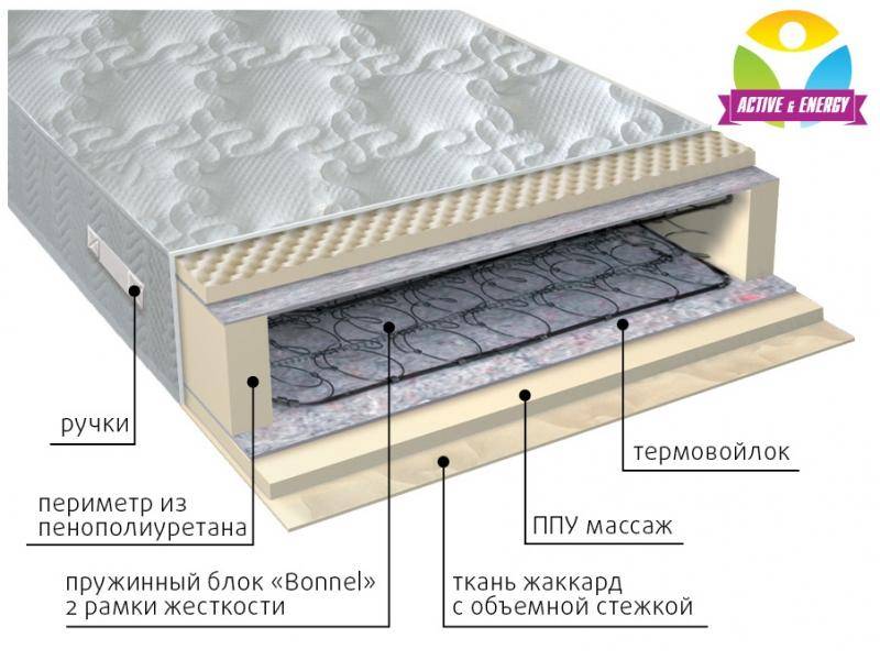 матрас лайф в Сыктывкаре