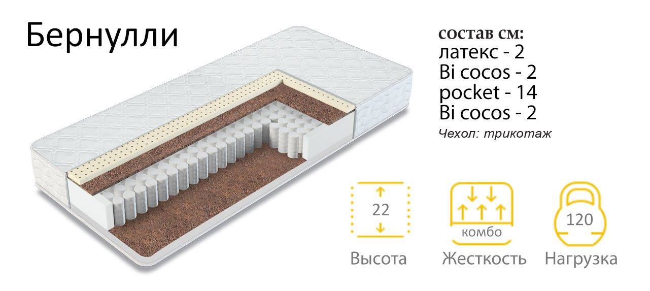 матрас бернулли в Сыктывкаре