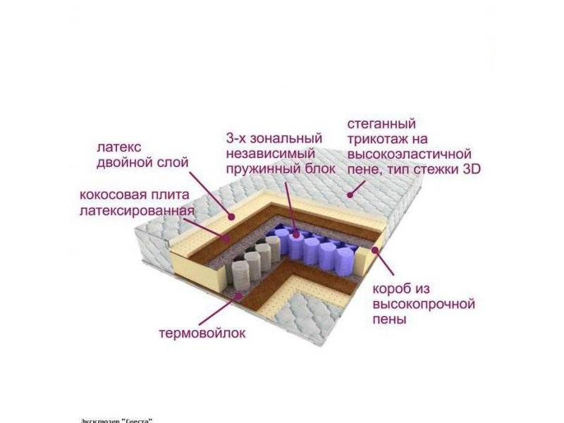 матрас трёхзональный эксклюзив-сиеста в Сыктывкаре